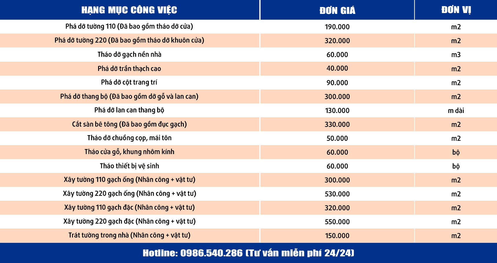 Công ty sửa nhà uy tín